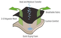 Outwell Galana Ligstoel -Berger 249323 2634149