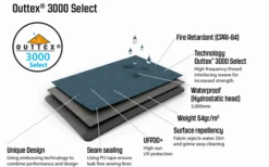 Outwell Springwood 5SG -Berger 802520 5281895